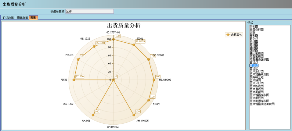 星空体育（中国）官方网站-STARSPORTS介绍ERP管理星空体育（中国）官方网站-STARSPORTS
的益处及其作用
