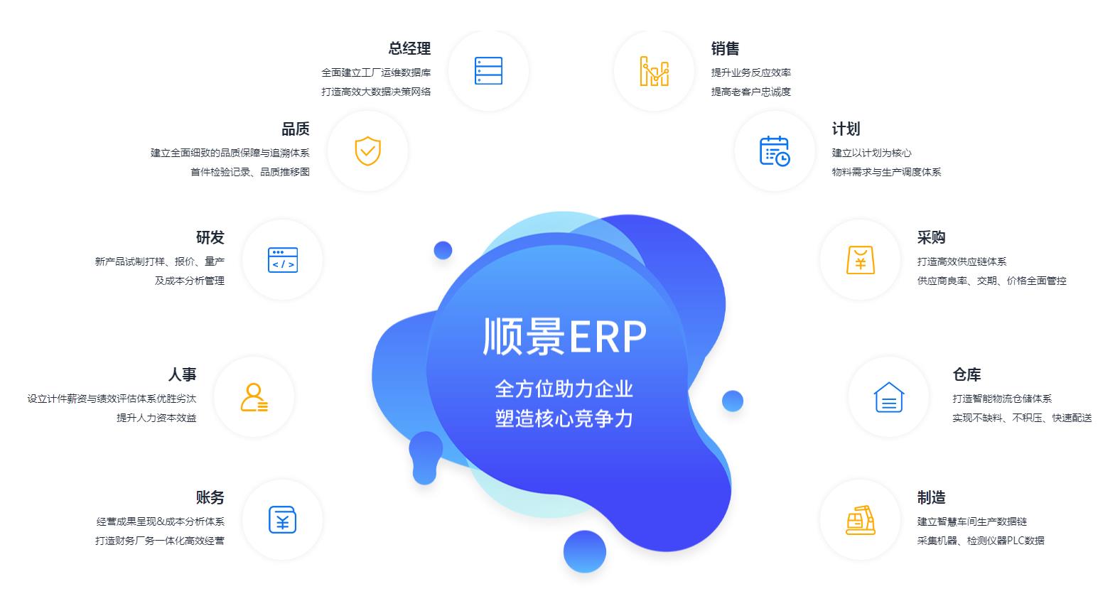 ERP管理星空体育（中国）官方网站-STARSPORTS
究竟具有哪些优势?
