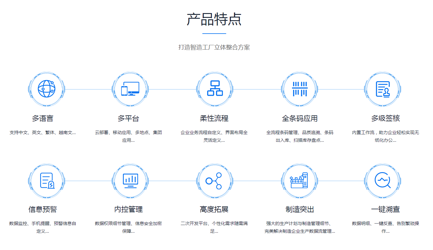 ERP星空体育（中国）官方网站-STARSPORTS
是怎么操作的?