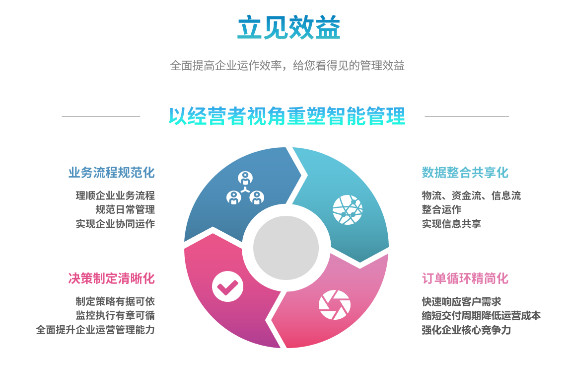 erp星空体育（中国）官方网站-STARSPORTS
能自己学吗？